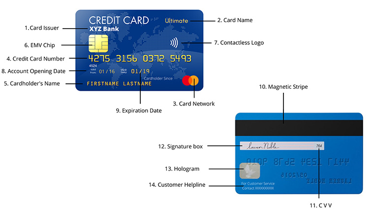 Partes de una tarjeta de credito v001